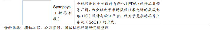 華為核心供應(yīng)商名單：芯片靠進(jìn)口 代工廠基本為中資