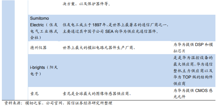 華為核心供應(yīng)商名單：芯片靠進(jìn)口 代工廠基本為中資