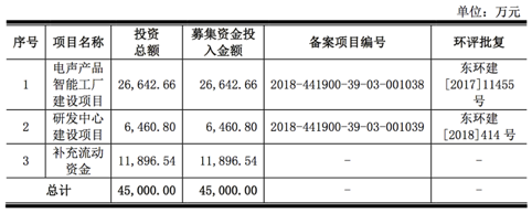 蘋果華為耳機(jī)供應(yīng)商佳禾智能IPO 過(guò)度依賴境外營(yíng)收或成上市軟肋