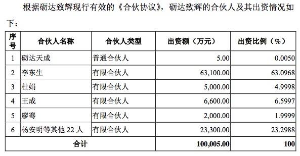 華星光電利潤跌近三成，TCL重組李東生因何“孤注一擲”？