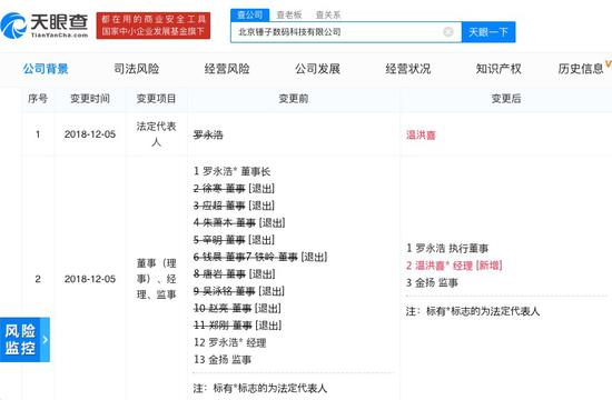 錘子科技"壞消息"不斷：產(chǎn)品缺貨、遲發(fā)工資、變更法人