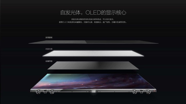 液晶還能撐幾年？國產(chǎn)OLED面板這回玩大了