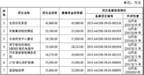 因擬更換會計師，信利光電IPO審核被取消，原擬募集資金22.89億元