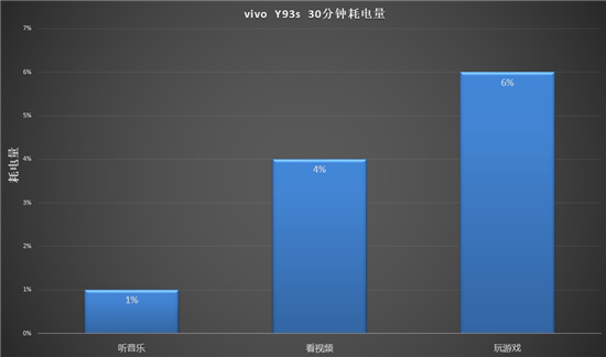 vivo Y93s初體驗(yàn)：既是偶像派，也是實(shí)力派