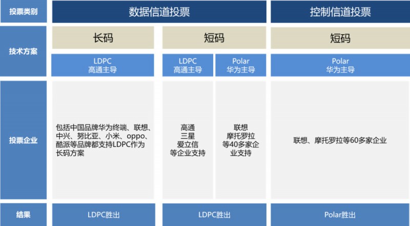 5G全球爭奪戰(zhàn)：華為動(dòng)了誰的奶酪？