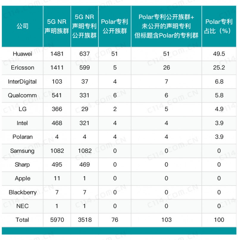 我們靠什么實(shí)現(xiàn)5G全球領(lǐng)先