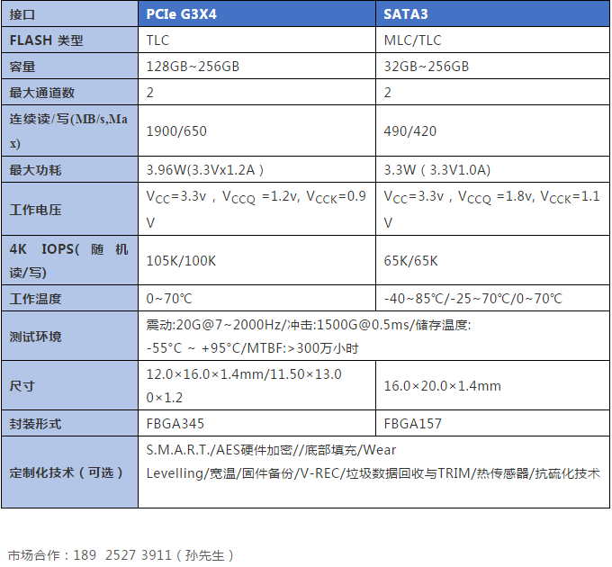 小尺寸高性能大容量，佰維BGA SSD 為 IoT物聯(lián)網(wǎng)提供更具競(jìng)爭(zhēng)力的存儲(chǔ)解決方案