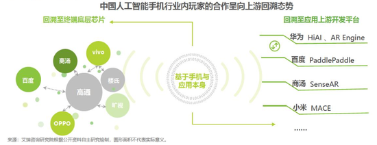 2018中國AI手機(jī)行業(yè)報(bào)告:AI芯片與AI算法已成為關(guān)鍵