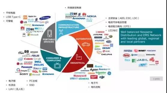 投資50億:聞泰科技5G智能終端及半導(dǎo)體項目落地?zé)o錫