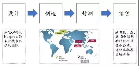 投資50億:聞泰科技5G智能終端及半導(dǎo)體項目落地?zé)o錫