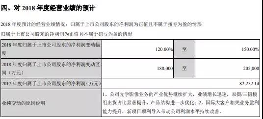 歐菲科技:正考慮在印度或海外其他地區(qū)設(shè)廠