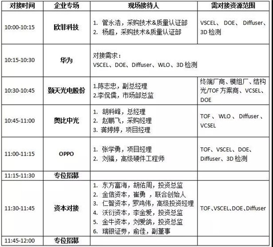 年終大戲:華為/OPPO/歐菲科技/奧比中光/顥天光電/資本等資源精準(zhǔn)對接會(huì)(杰普特聯(lián)合冠名)