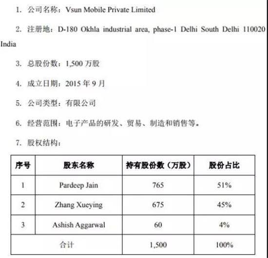 光弘科技5.27億入股聞尚印度手機(jī)組裝廠，傳計劃印度上市