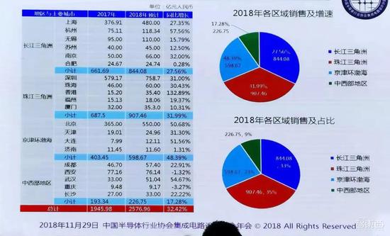 砸錢、搶人、搶公司 地方政府掀起芯片大戰(zhàn)