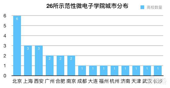 砸錢、搶人、搶公司 地方政府掀起芯片大戰(zhàn)