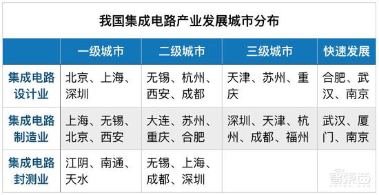 砸錢、搶人、搶公司 地方政府掀起芯片大戰(zhàn)
