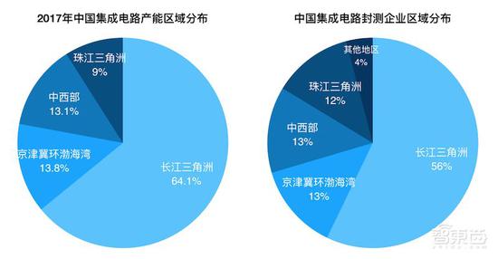 砸錢、搶人、搶公司 地方政府掀起芯片大戰(zhàn)