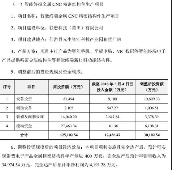 星星科技旗下聯(lián)懋子公司：反對集團轉(zhuǎn)移項目，變相關(guān)停銳鼎