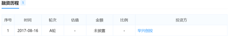 國(guó)內(nèi)唯一光芯片制造商?5G基站用光芯片已送樣
