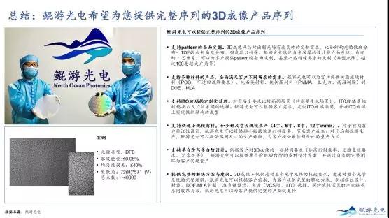 晶圓級3D光學(xué)元件，鯤游光電為“消費光子”揭幕