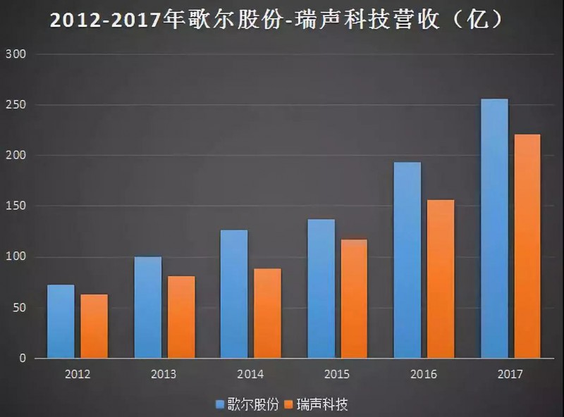 歌爾股份