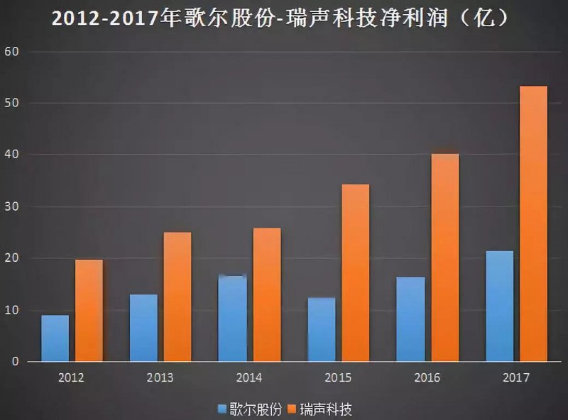歌爾股份