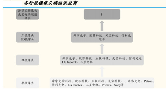 蘋果股價(jià)大跌，蘋果供應(yīng)鏈涼了嗎？