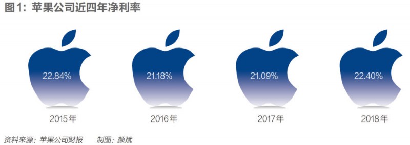 蘋果爆雷沖擊廠哥廠妹：每周四天班、不加班拿底薪、夢想一地雞毛