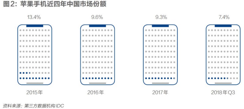 蘋果爆雷沖擊廠哥廠妹：每周四天班、不加班拿底薪、夢想一地雞毛