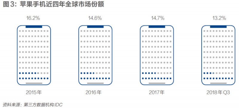 蘋果爆雷沖擊廠哥廠妹：每周四天班、不加班拿底薪、夢想一地雞毛