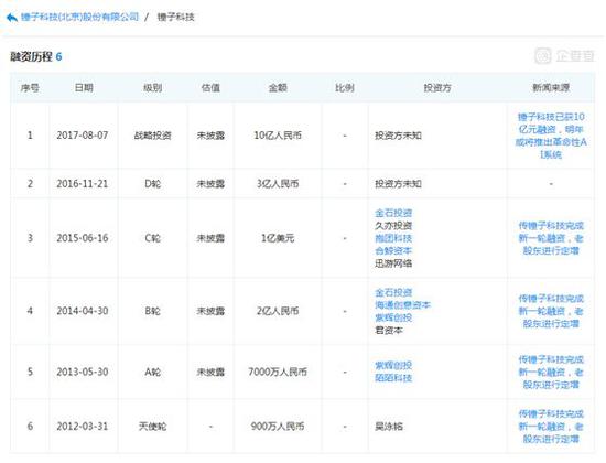 已遭遇三起資產(chǎn)凍結(jié)保全 錘子科技命懸一線