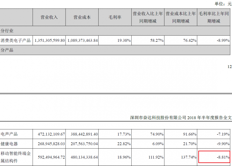小米/三星供應(yīng)商門前發(fā)生員工暴動 子公司的“鍋”奮達科技背不背？