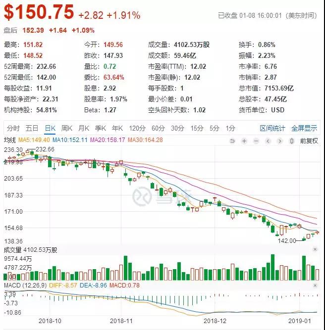 中國市場行情差,iPhone新機一季度再砍單一成