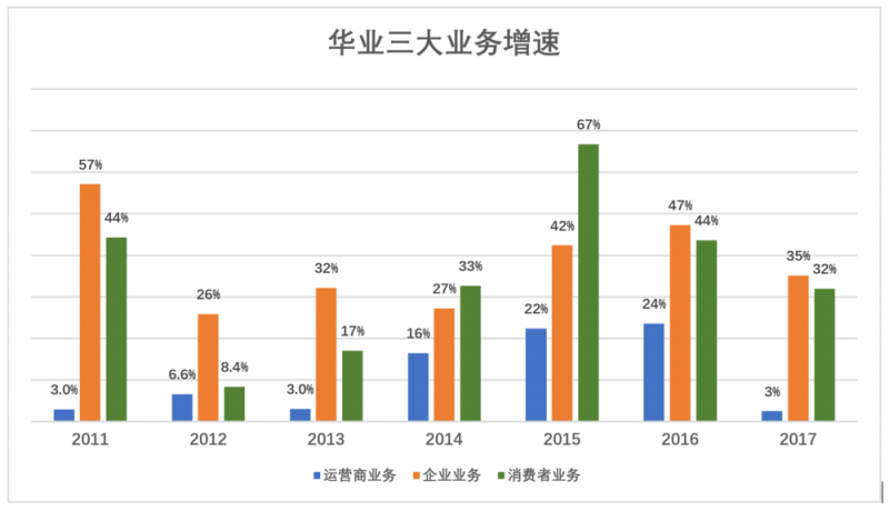 華為值多少錢(qián)，全世界非上市公司中估值最高的巨頭