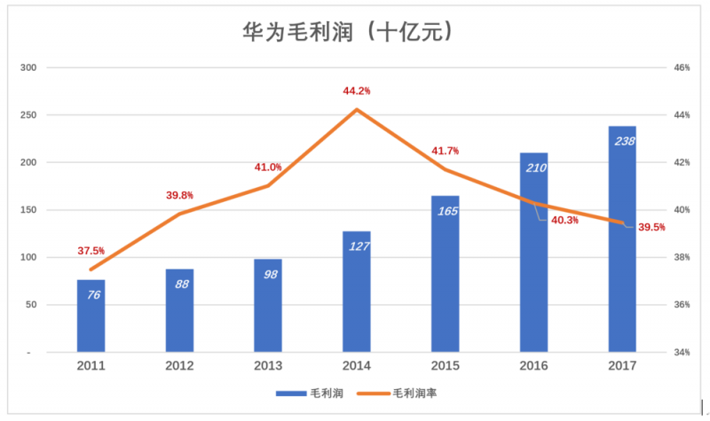 華為值多少錢(qián)，全世界非上市公司中估值最高的巨頭