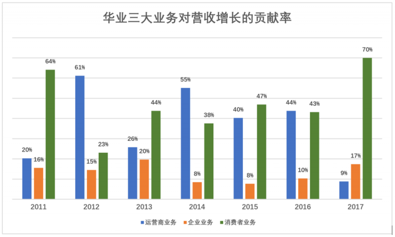 華為值多少錢(qián)，全世界非上市公司中估值最高的巨頭