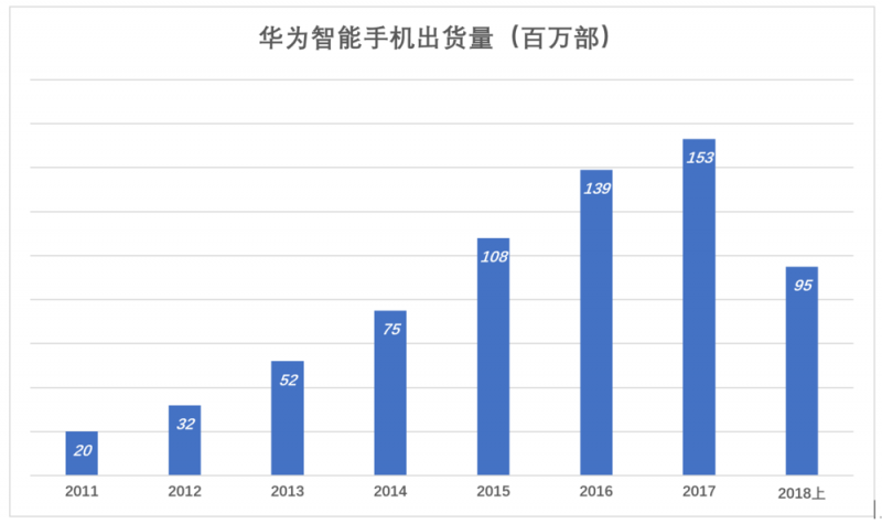 華為值多少錢(qián)，全世界非上市公司中估值最高的巨頭