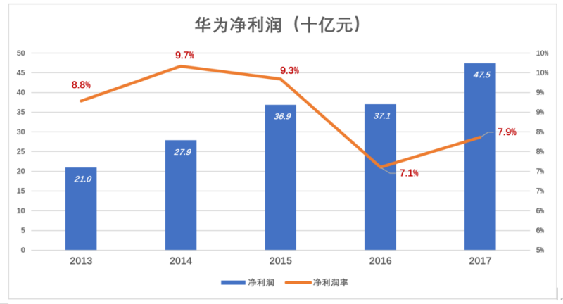 華為值多少錢(qián)，全世界非上市公司中估值最高的巨頭