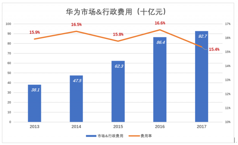 華為值多少錢(qián)，全世界非上市公司中估值最高的巨頭