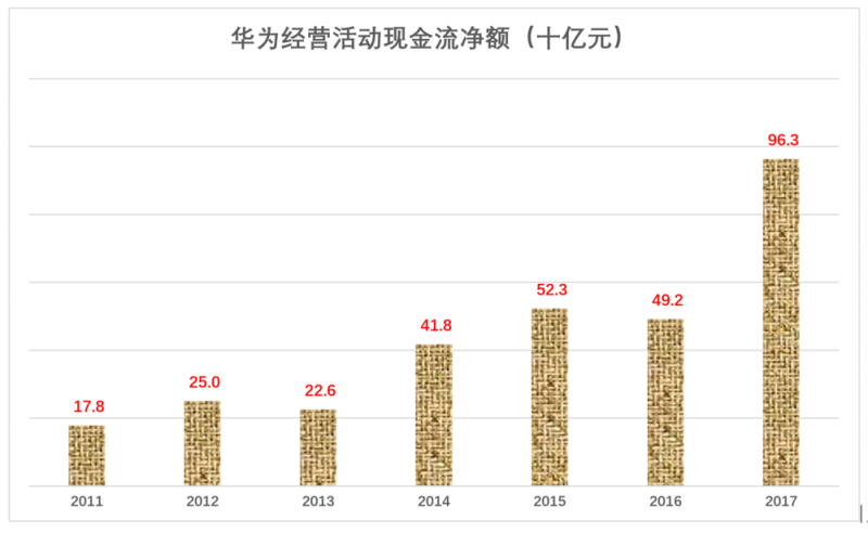 華為值多少錢(qián)，全世界非上市公司中估值最高的巨頭