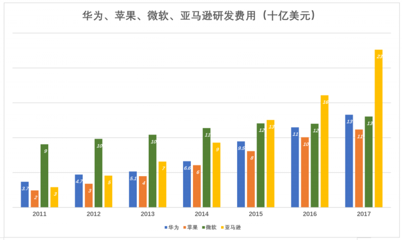華為值多少錢(qián)，全世界非上市公司中估值最高的巨頭
