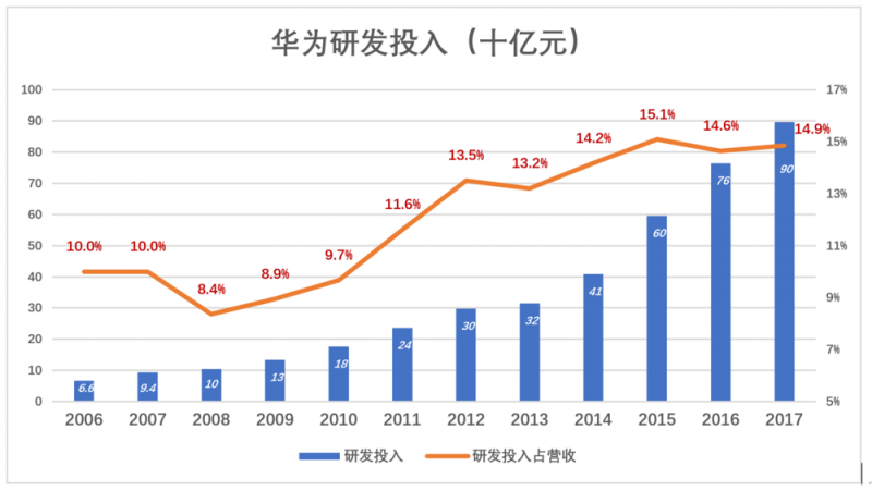 華為值多少錢(qián)，全世界非上市公司中估值最高的巨頭
