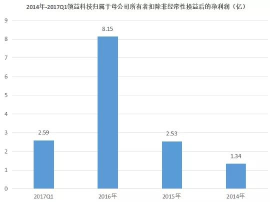 領(lǐng)益智造收購(gòu)蘋(píng)果華為OV供應(yīng)商賽爾康