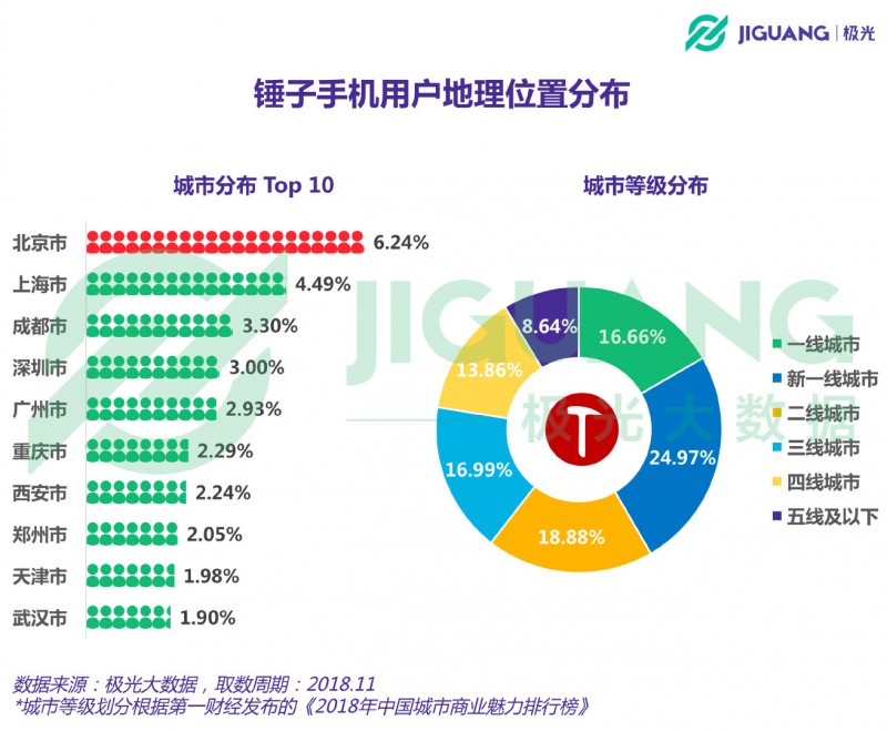 從意氣風發(fā)到艱難求存 錘子能否依靠“情懷與信仰”再創(chuàng)奇跡？