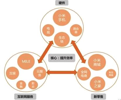 雷軍到底要怎么做才能讓大家滿意？