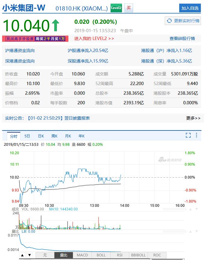 小米股份