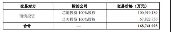 韋爾股份：芯能投資、芯力投資各100%股權(quán)已完成過(guò)戶手續(xù)