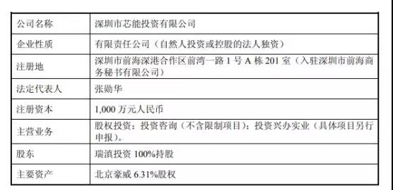 韋爾股份：芯能投資、芯力投資各100%股權(quán)已完成過(guò)戶手續(xù)