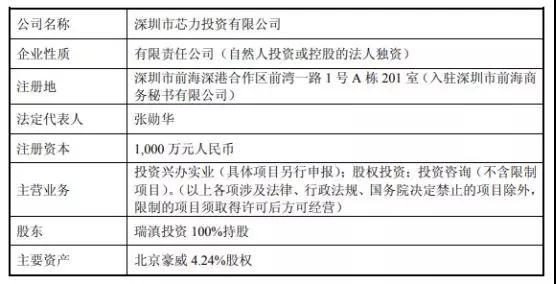 韋爾股份：芯能投資、芯力投資各100%股權(quán)已完成過(guò)戶手續(xù)