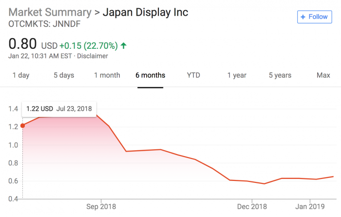 因訂單低迷陷入困境 日本蘋(píng)果供應(yīng)商向中國(guó)資金求援